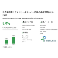 業務用ドラフトビールサーバー調査レポート：規模・シェア・中期経済計画の動向- 年平均成長率（CAGR）8.0％で成長（2026～2032年）