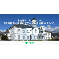 旅行アプリ『NEWT（ニュート）』梅雨の「お出かけ」は美術館・博物館へ。大人の知的好奇心を満たす「アートな自治体」ランキング ベスト30