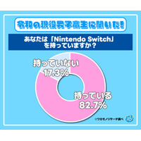 令和の現役高校生のNintendo Switchの所持率調査！