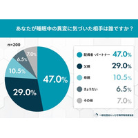 家族が気づくSASのサイン実態調査――家族が異変に気づいても、約6割が「行動に移さない・拒否」など受診に至らず
