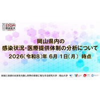 【岡山大学】岡山県内の感染状況・医療提供体制の分析について（2026年6月1日現在）