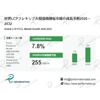 LCPフレキシブル銅張積層板レポート：最新動向と今後5年間の市場成長予測2026-2032- 年平均成長率（CAGR）7.8％で成長（2026～2032年）