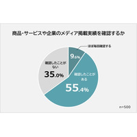 【商品・サービスや企業のメディア掲載実績に関する意識調査】男女500人アンケート