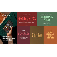 Qobuz、有料音楽ストリーミング市場が成長を続ける中、2025年に売上成長45.7%を達成