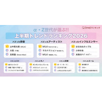 【Simejiランキング】α・Z世代が選ぶ!!「2026年上半期トレンドランキング」