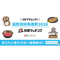 選挙ドットコムは京都新聞社と共同で滋賀県知事選挙2026投票マッチングを公開しました（7月5日投票）