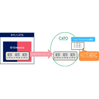 クラウド型統合ID管理サービス「ID Entrance」の機能を拡張　「Cato SASE Platform」とのIDプロビジョニング連携に対応
