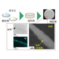300℃まで安定な誘電材料を開発