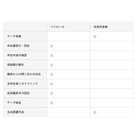 信金中央金庫が提供する共同化スキームにおいてペイロールの「単独年末調整補助サービス」が採用