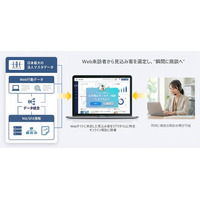 ユーソナー、電話なしですぐWeb会議に移行できる「瞬間インテント」（特許出願中）を提供～Web上での「関心の瞬間」を捉え、オンライン商談化までを支援～
