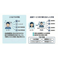 日本初！金融サービス仲介業に登録し、中立的な住宅ローン媒介事業の新たなサービスを開始