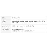 マルチエキューブ×キビヤックで処方薬のロッカー受け取りサービスを開始