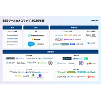 「SES カオスマップ 2026年版」を無料公開｜SES向け専門メディア『SESLABO』