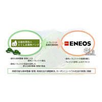 とくしま森林バンクとENEOSが森林由来J-クレジットの長期売買契約を締結