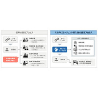 生命保険業界初*となるマルチAIエージェントを組み込んだ新契約査定システム「New Business 2.0」を導入
