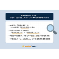AI英語学習が広がる今、子どもの「話せる自信」につながったのは“人に褒められる体験”だった