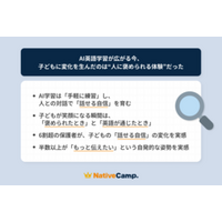 AI英語学習が広がる今、子どもの「話せる自信」につながったのは“人に褒められる体験”だった