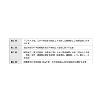 農林水産大臣より行政不服審査請求に関する情報公開・個人情報保護審査会への諮問通知を受領