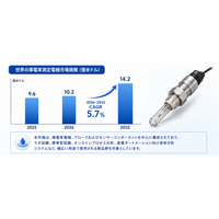 電導率測定電極市場現状と見通し：一冊でわかる産業チェーン- 年平均成長率（CAGR）5.7％で成長（2026～2032年）