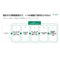 Scene、3D CADから組立工程・手順書を、AIも活用して作成する「3D Docs AI」をβリリース