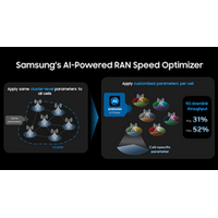 SamsungがKDDIとともに商用5G SAにおいて 日本でAIを活用した無線ネットワーク速度最適化の実証実験に成功