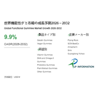 2026年機能性グミ市場レポート：市場規模・見通し・次期産業戦略 - 年平均成長率（CAGR）9.9％の高成長（2026～2032年）