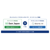 ダットジャパン・サイオニックエーアイ AI活用による業務効率化の実現に向けたパートナーシップを締結