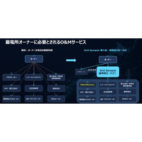 グリッドシナップス、日本の蓄電池オーナー向け「owner-side O&M / AM」サービスを開始