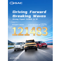 GAC International、目覚ましい上半期業績を発表