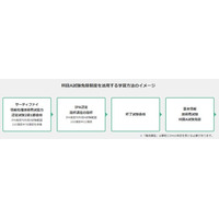 経済産業省主催「基本情報技術者試験」の「科目A試験免除制度」において、サーティファイが実施する「修了試験」が独立行政法人情報処理推進機構（以下「IPA」と省略します）の審査に21年連続で合格しました