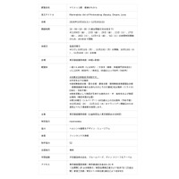 【東京都庭園美術館】展覧会「マリメッコ展　模様のちから　Marimekko: Art of Printmaking -Beauty, Dream, Love」開催のご案内