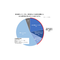 【医師監修】屋外レジャー前に知っておきたい、正しい対策と応急処置