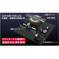 世界最高精度で曲面ミラーの形状を測る装置を開発