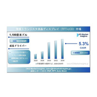 薄膜トランジスタ液晶ディスプレイ（TFT-LCD）市場インテリジェンスレポート2036：売上高予測、市場シェア、および戦略的動向