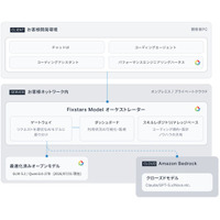 フィックスターズ、組込み開発企業向けセキュアAIアプライアンス Fixstars Vega を提供開始