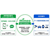 オプテージ、音声フルMVNO実現に向けて「携帯電話番号」および「PLMN番号」を取得