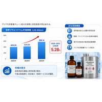 ブチルリチウム産業洞察：市場現状＋発展見通し（2026年版）- 年平均成長率（CAGR）5.28％で成長