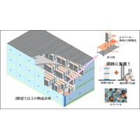 建築学科   山岸教授が産学共同で免震構造不要の革新的ディバイスを発明。記者会見 7月15日（水）