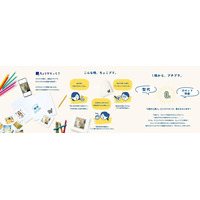 【1枚だけ作りたいニーズに対応】型代・小ロット料金0円、スマホから注文できる国産オリジナルプリントタオル「ちょこプリ」を提供開始！写真やイラスト、子どもの絵、店舗ロゴまで対応。