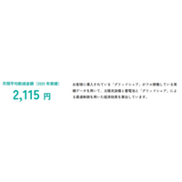 グリッドシェアジャパン、京セラの家庭用蓄電池「Enerezza®」シリーズの AI最適制御サービスを開始