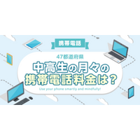 【全国調査】【携帯電話】47都道府県別、中高生の月々の携帯電話料金は？  47都道府県別の調査結果を発表！