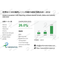 AI CSRD報告ソフト調査レポート：規模・シェア・中期経済計画の動向- 年平均成長率（CAGR）26.0％の超高速成長
