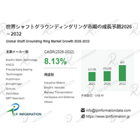 シャフトグラウンディングリング市場分析レポート：現状・見通し・産業チェーンを徹底解説- 年平均成長率（CAGR）8.1％で成長