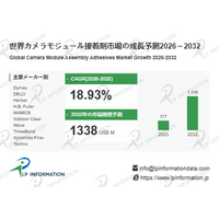 2026年カメラモジュール接着剤市場レポート：市場規模・見通し・次期産業戦略 - 年平均成長率（CAGR）18.9％の高成長カメラモジュール接着剤市場におけるコアポイント