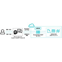 AIエージェントが参照できる「SORACOM Knowledge MCPサーバー」を提供開始