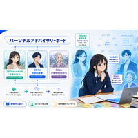 Beyond SDGs推進センターがAI依存を防ぎ「自ら考える力」を育む新学習メソッド「SMILE Method™」を発表