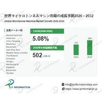 マイクロトンネルマシン調査レポート：規模・シェア・中期経済計画の動向 - 年平均成長率（CAGR）5.1％で成長