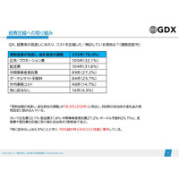 ふるさと納税「中間事業者費用」に見直しの波 ― 4分の1超の自治体が委託費の圧縮に着手