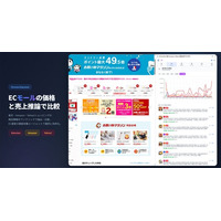 競合商品の「売れ行き」まで見える。楽天・Amazon・Yahoo! 3モールの価格・在庫を毎日巡回するChrome拡張『EC Catcher』正式リリース