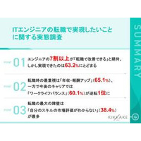 【ITエンジニア転職者が転職で実現したいことを調査】転職時は年収重視も今後はワークライフバランス重視へ